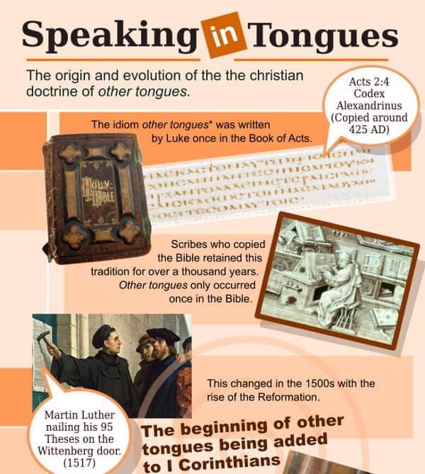 The Unknown Tongues in the English Bible