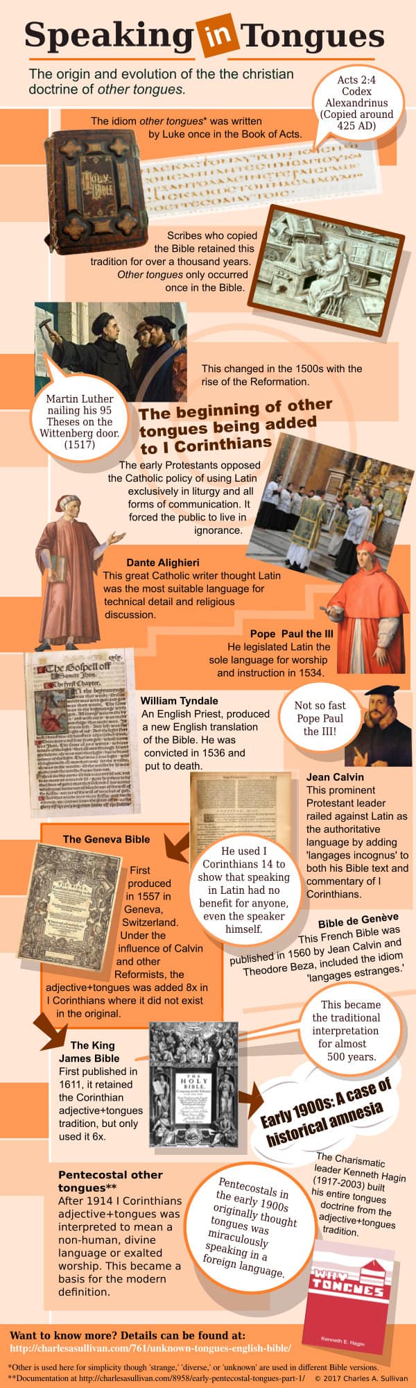 An infographic demonstrating how the other tongues traditions started in the English Bible tradition