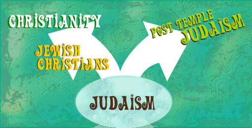 Christianity split from Judaism