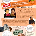 A graphic showing historical portraits of the cessationist doctrine through the centuries