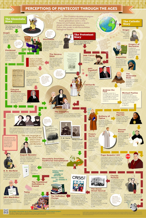 Poster on the different perceptions of Pentecost through the ages